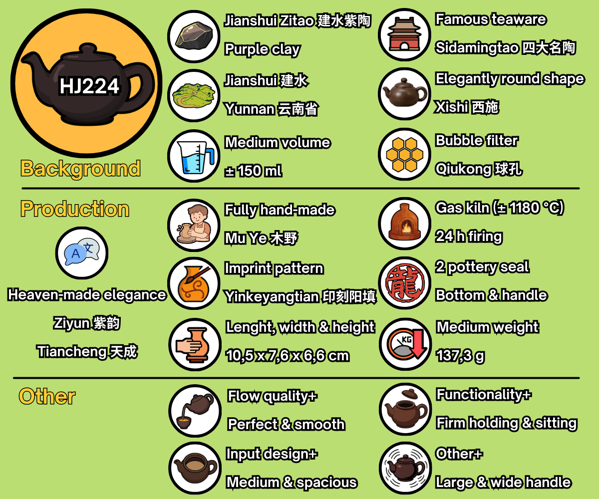 HJ224 - EN